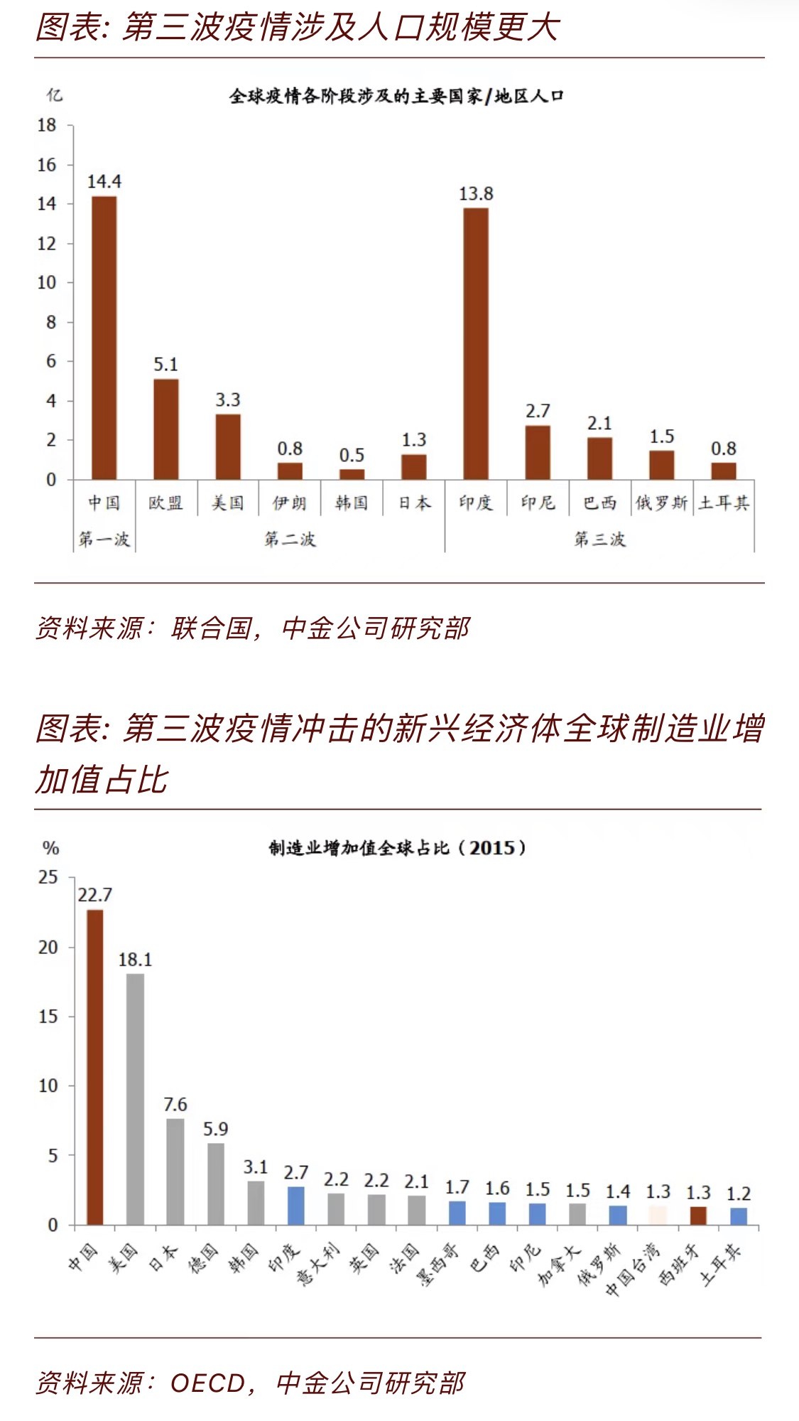 中金:第三波疫情对全球可能产生哪些影响