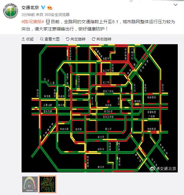 北京交通委:北京交通指数上升至8.1,城市路网整体运行