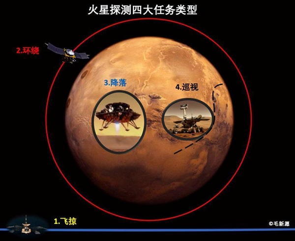 可自由移动的巡视任务 来源/国家航天局六问:什么叫"恐怖7分钟?