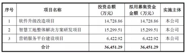 不缺钱的品茗股份把ipo当提款机?和关联公司存同业竞争嫌疑