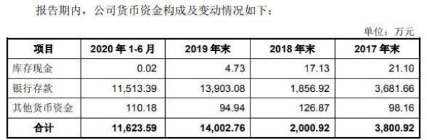 瑞捷咨询逾期款高员工屡涉贿案 募资远超总资产还买楼