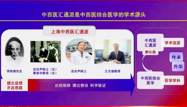 中西医汇通派诞生百年再出发,从医50年王文健教授获上海市中西医结合