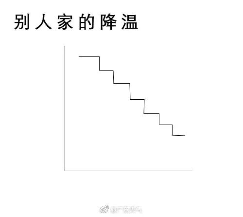 2,断崖式降温后多地结冰!广东人的反应太意外,接下来几天