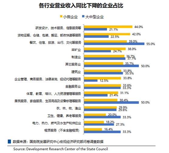 疫情下的小微企业这些行业受影响较大求职者期望薪酬两极化