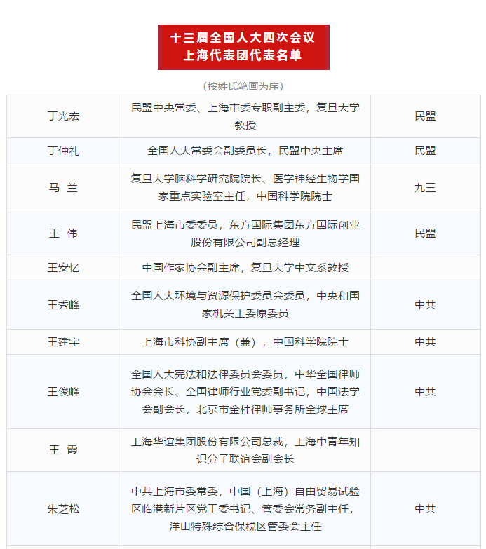 全国两会召开在即 赴京参会的上海代表团,在沪全国
