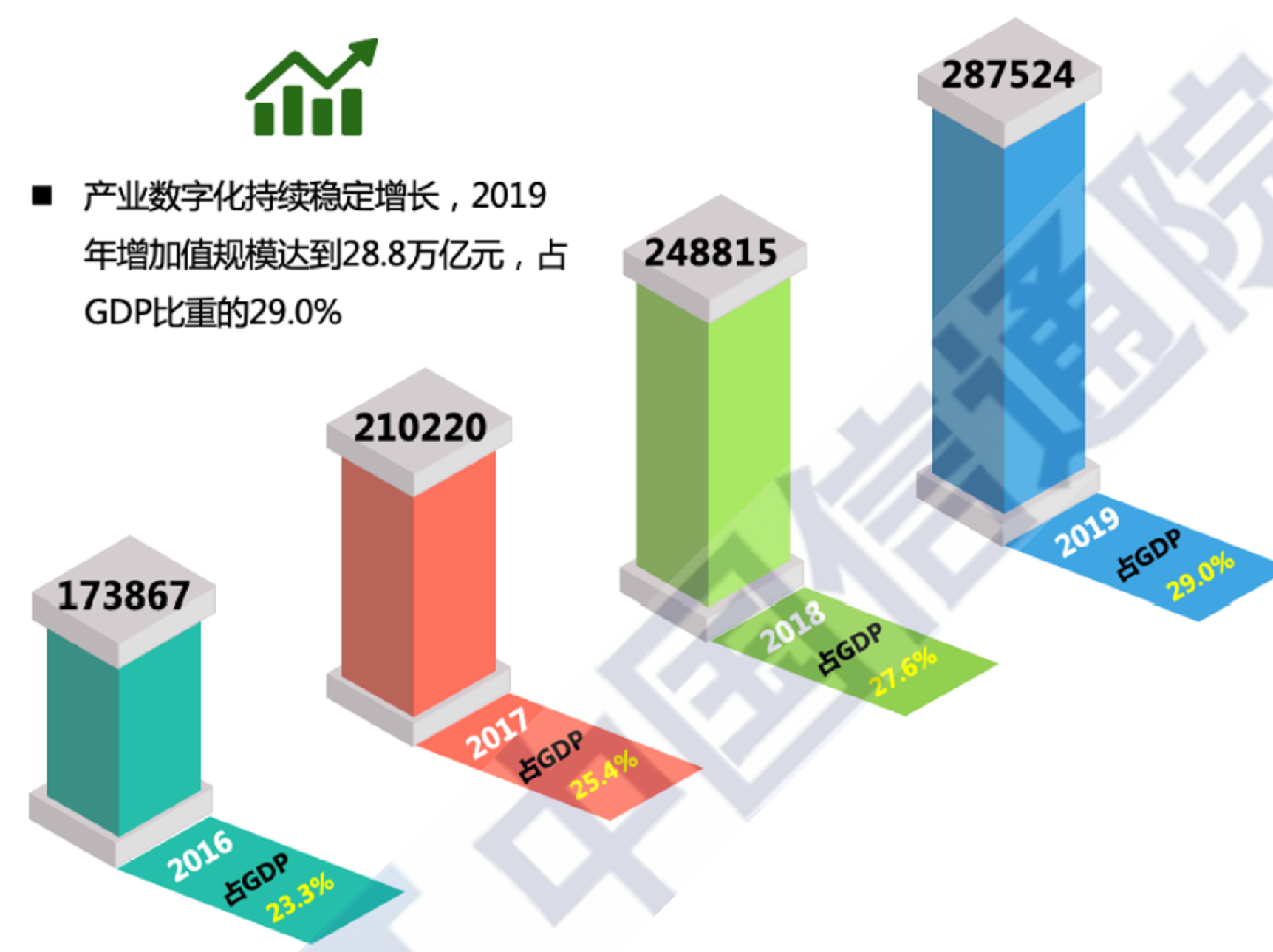 深度赋能区域数字化020202产业云重构城市竞争力