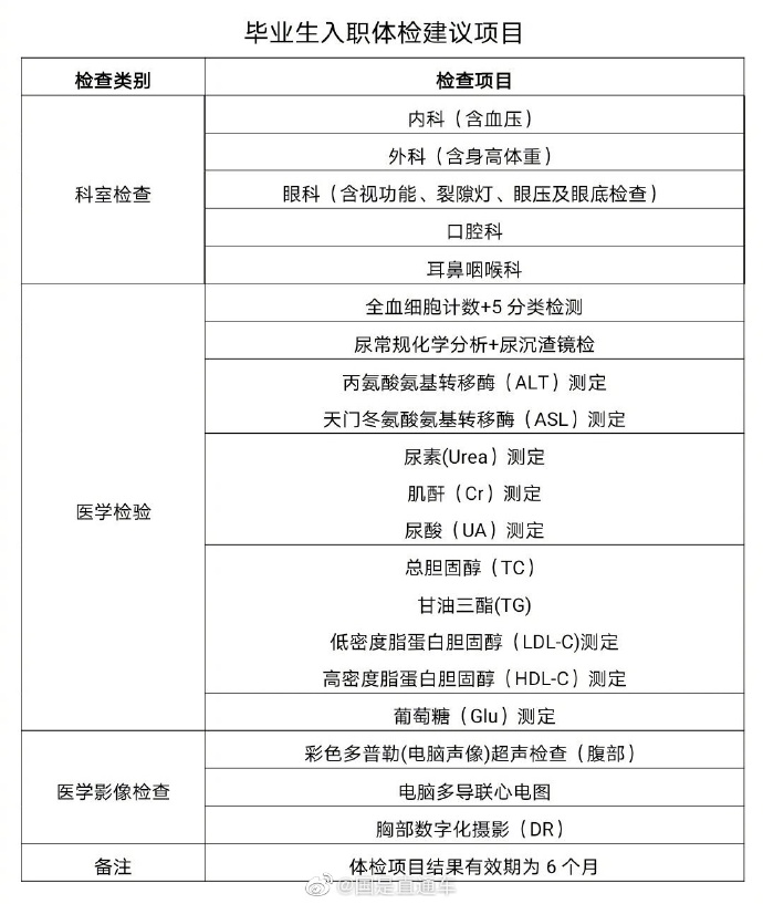 用人单位常规入职体检须在本市卫生健康行政部门登记开展健康体检的