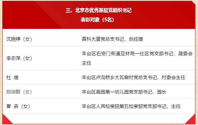 丰台区30名个人和12个集体获北京市"三优一先"表彰