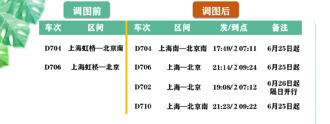 铁路上海站列车运行图6月25日起换新