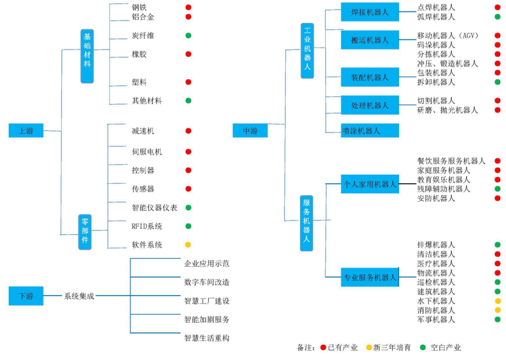 初心50城|芜湖机器人及智能装备全产业链聚140多家企业