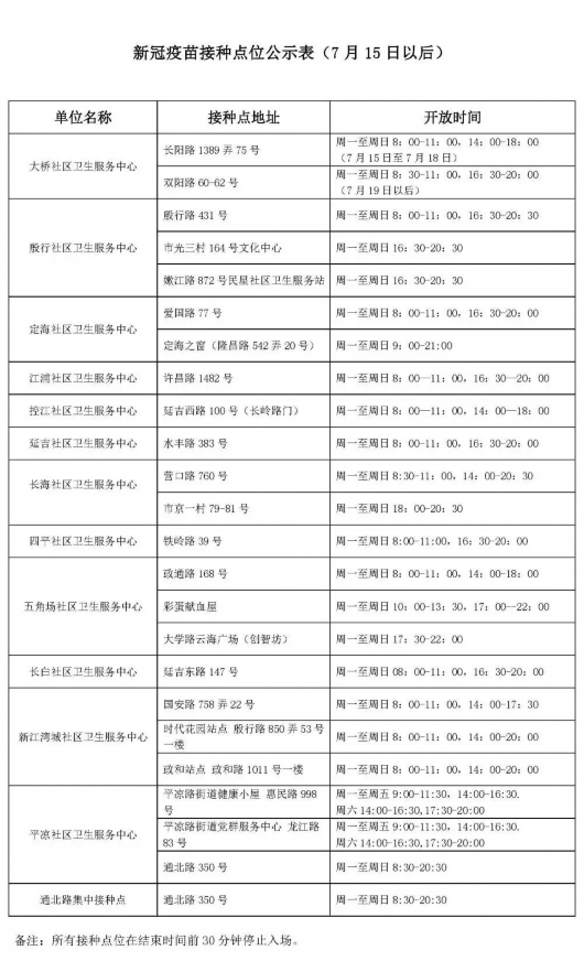 7月15日起杨浦区新冠疫苗接种点调整