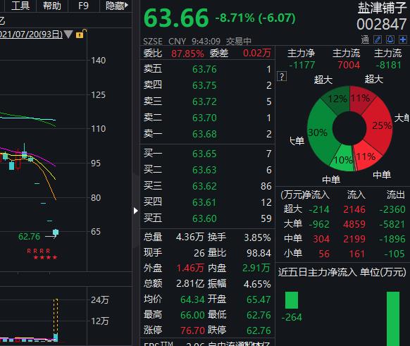 对公司价值的认同,计划6个月内增持公司股票合计金额不低于5000万元