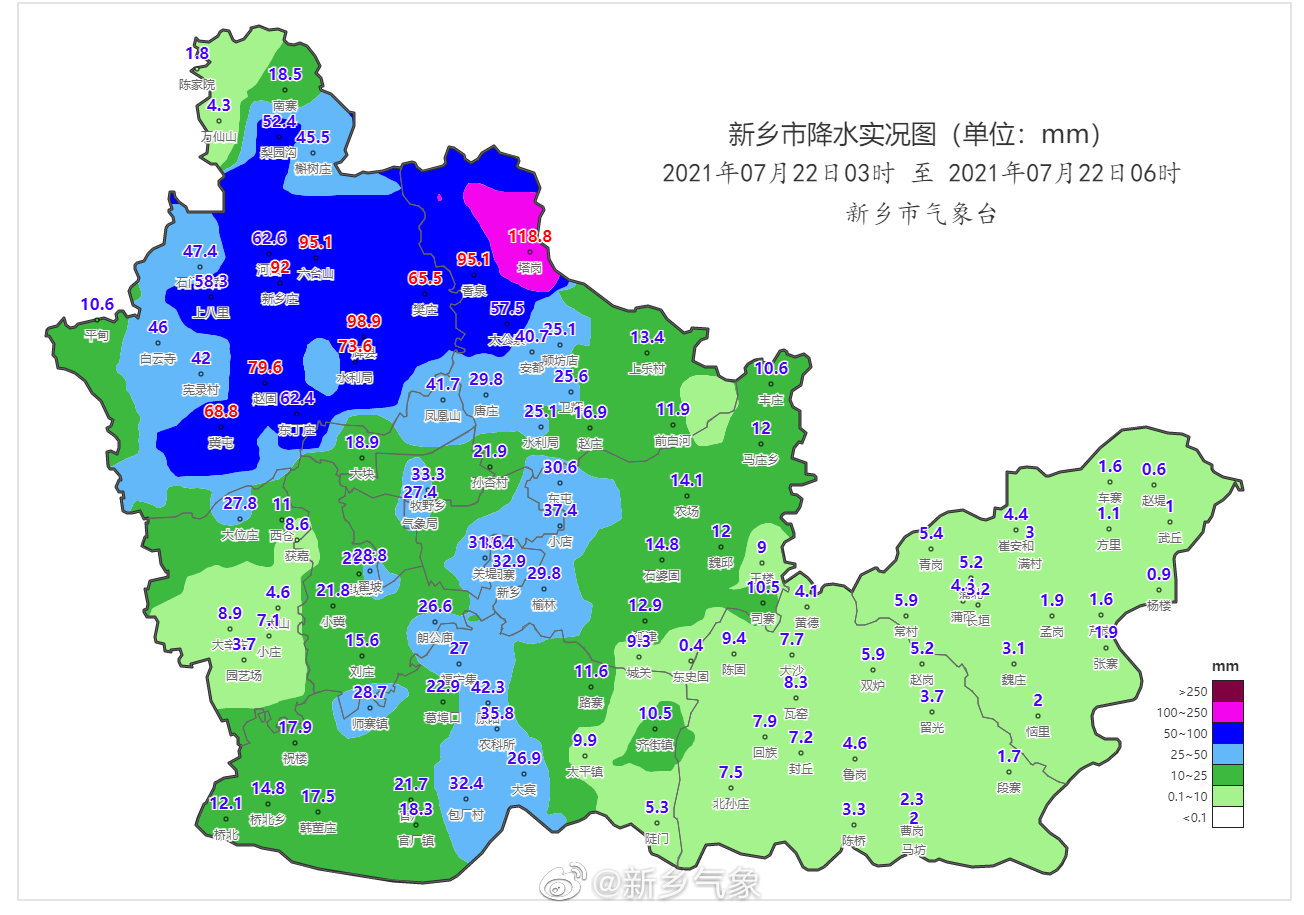 新乡气象:21日08时至22日06时,新乡北中部出现大暴雨,特大暴雨,共有41