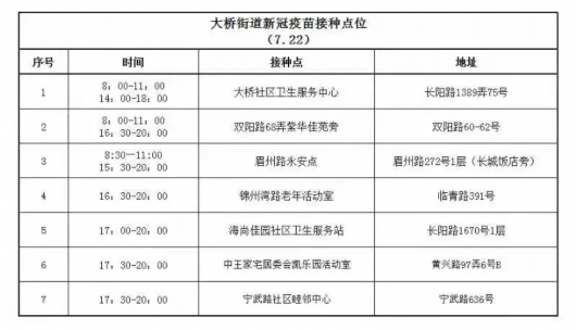 7月22日 杨浦家门口有这些新冠疫苗接种点