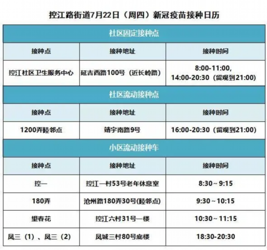 7月22日 杨浦家门口有这些新冠疫苗接种点