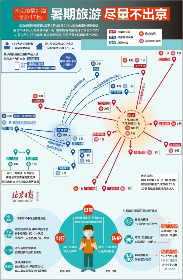 此轮疫情传播链至少226人,呈现新