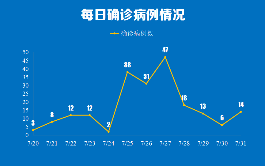 南京新增本土确诊病例14例详情公布