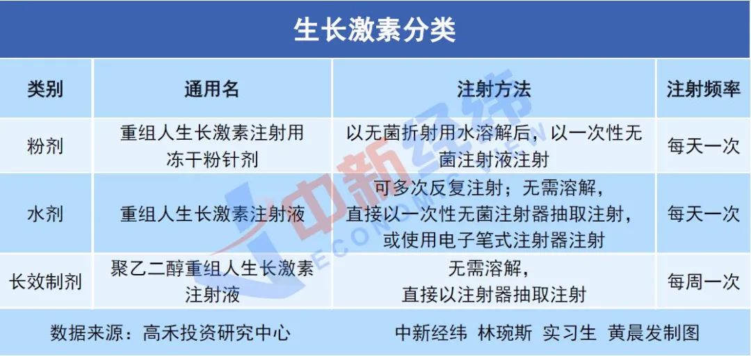 有家长开始"鸡"身高:给孩子注射生长激素,一年花费十