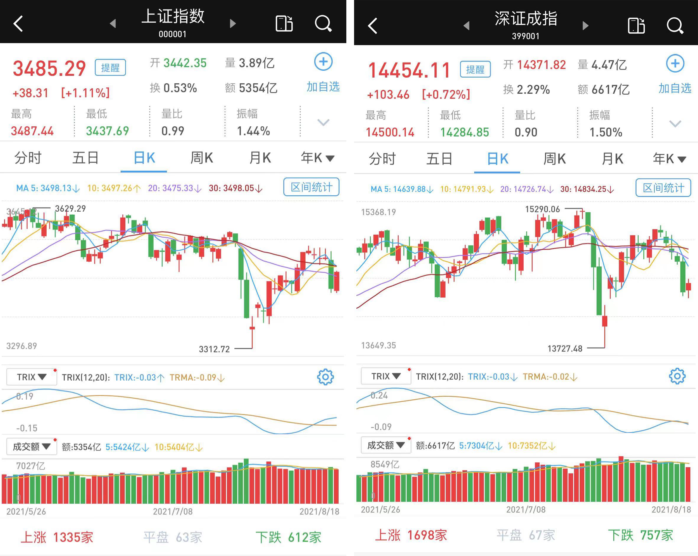 电气设备逆市下跌,微光股份(002801,良信股份(002706,通光线缆(3