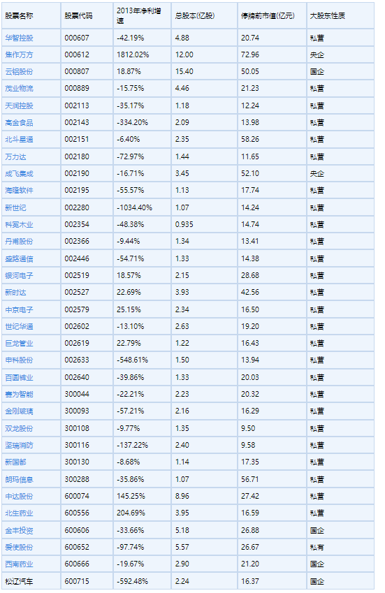 连续五年跑输沪深300,中证500指数今年有望破局翻身