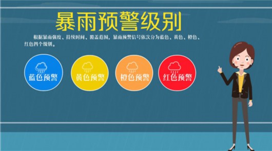 【应急科普】动画丨各类暴雨预警扎堆!不同级别该如何