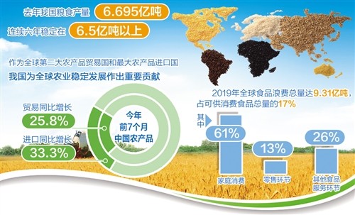 节粮减损促进世界粮食安全