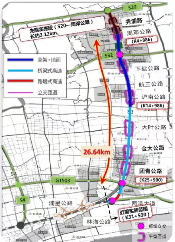 s3(周邓公路-g1503公路两港大道立交)新建工程由上海城投公路投资