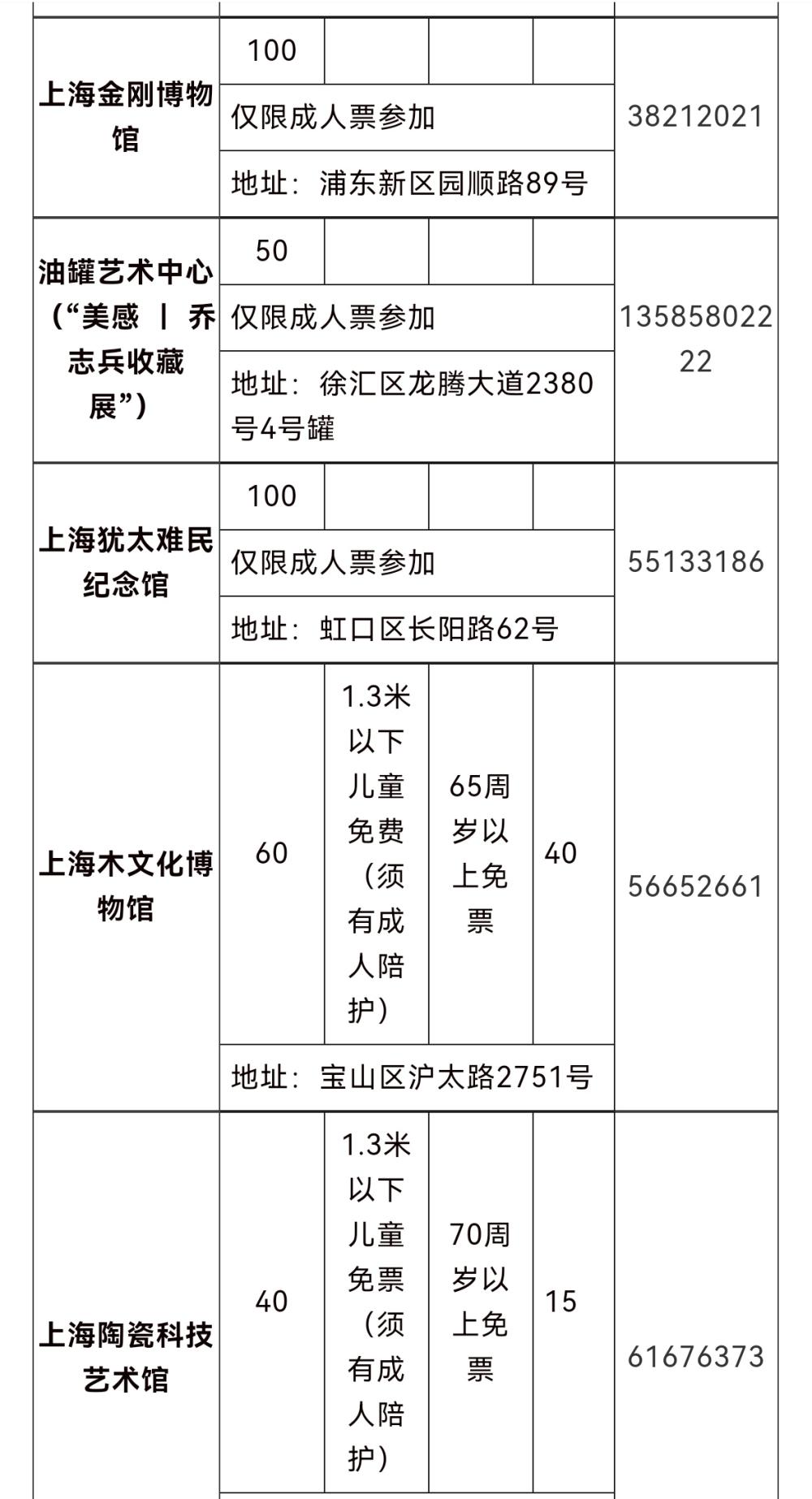 82家景区景点半价,为期一周!2021上海旅游节惠民活动