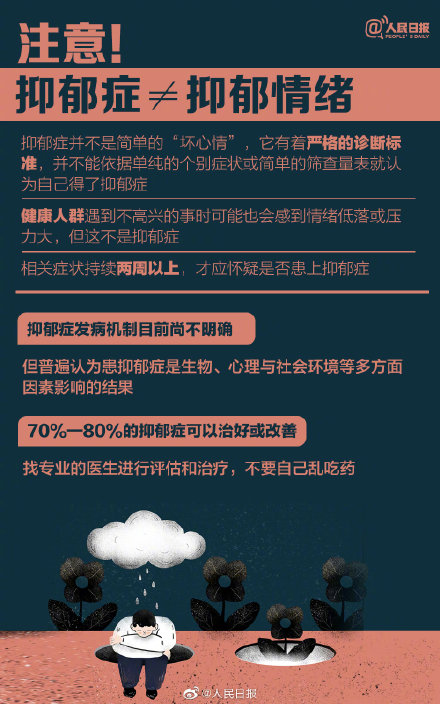 6 四大征兆识别早期抑郁症