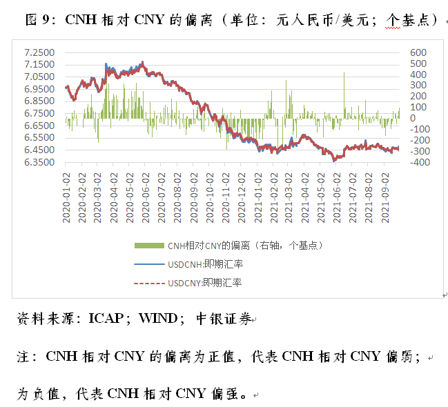 管涛人民币汇率明弱实强走势坚挺汇海观涛