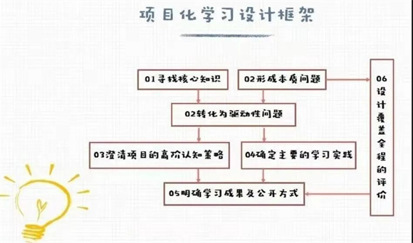 聚焦项目推进 变革育人方式-新学期,浦东新区义务教育项目化学习推进