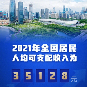 权威快报2021年全国居民人均可支配收入为35128元