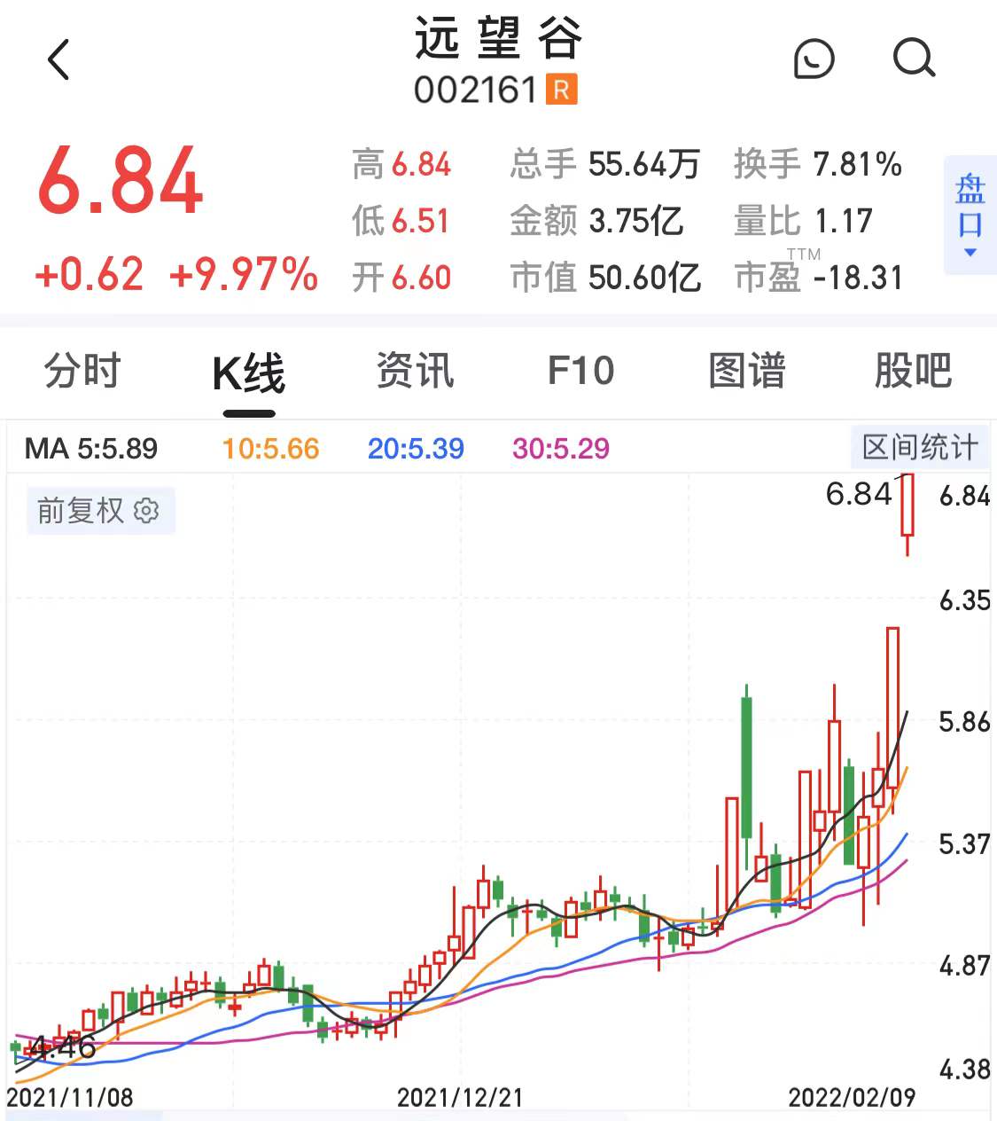 远望谷官网显示,公司2007年8月在深交所上市,总部位