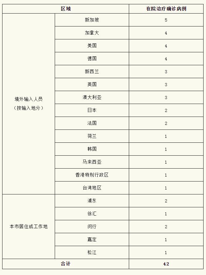 上海疫情10月31日最新消息昨日新增本土无症状感染者10例详情公布