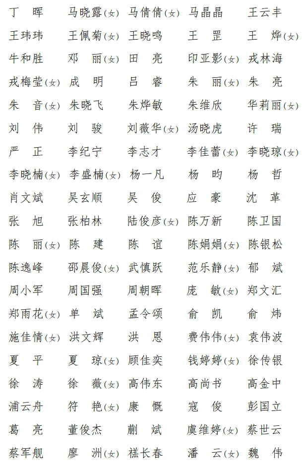 杨浦区旧区改造大决战先进个人和集体拟表彰对象名单公示！有你认识的吗？