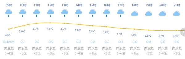 上海今日阴有小雨最高温4度阴雨天气贯穿一整周