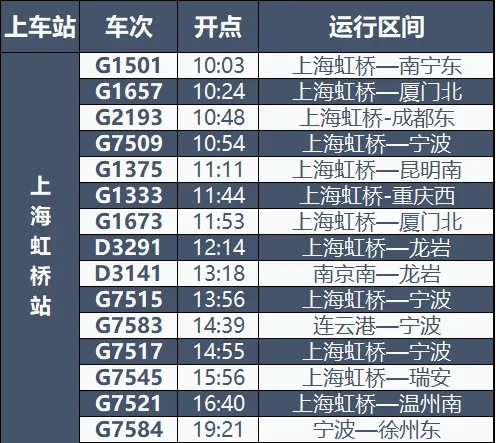 最新！铁路上海站部分受地震影响停运车次正陆续恢复中