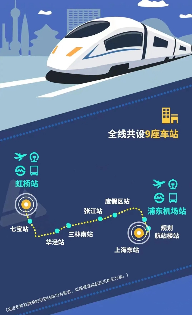 全长68.6公里、设9座车站，上海机场联络线有哪些“首次”“之最”