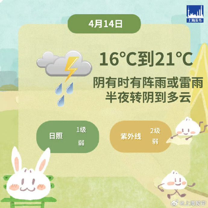 上海今天风雨雷电开会，局部可达中雨，最高气温21℃，明天将放晴