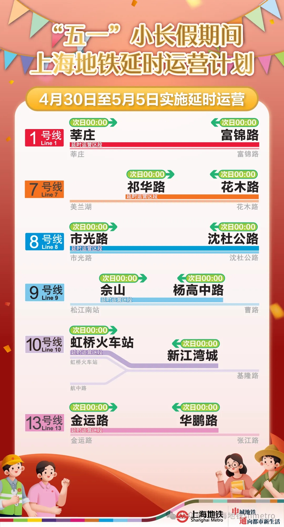 连续6天6条线延时运营到0点，“五一”上海地铁攻略来了