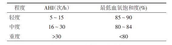 科普｜带你正确认识“打呼噜”与“睡眠呼吸暂停综合症”