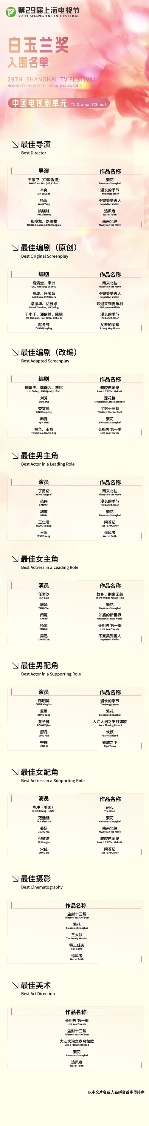 第29届上海电视节白玉兰奖入围名单公布！《繁花》《漫长的季节》等榜上有名
