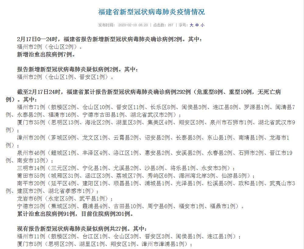 福建省新增新冠肺炎确诊病例2例 累计确诊292例