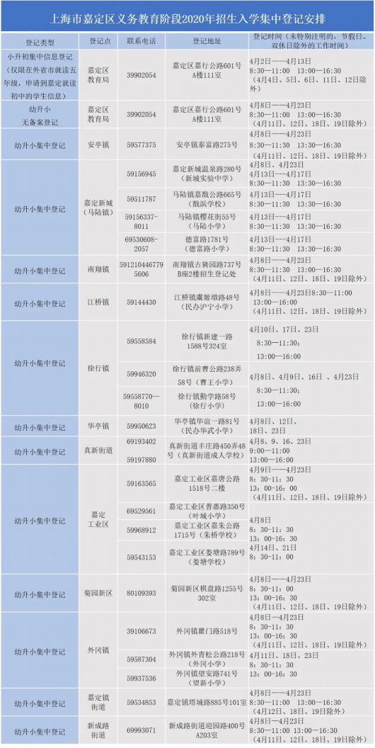 收藏|2020年嘉定区义务教育阶段公办学校学区划分