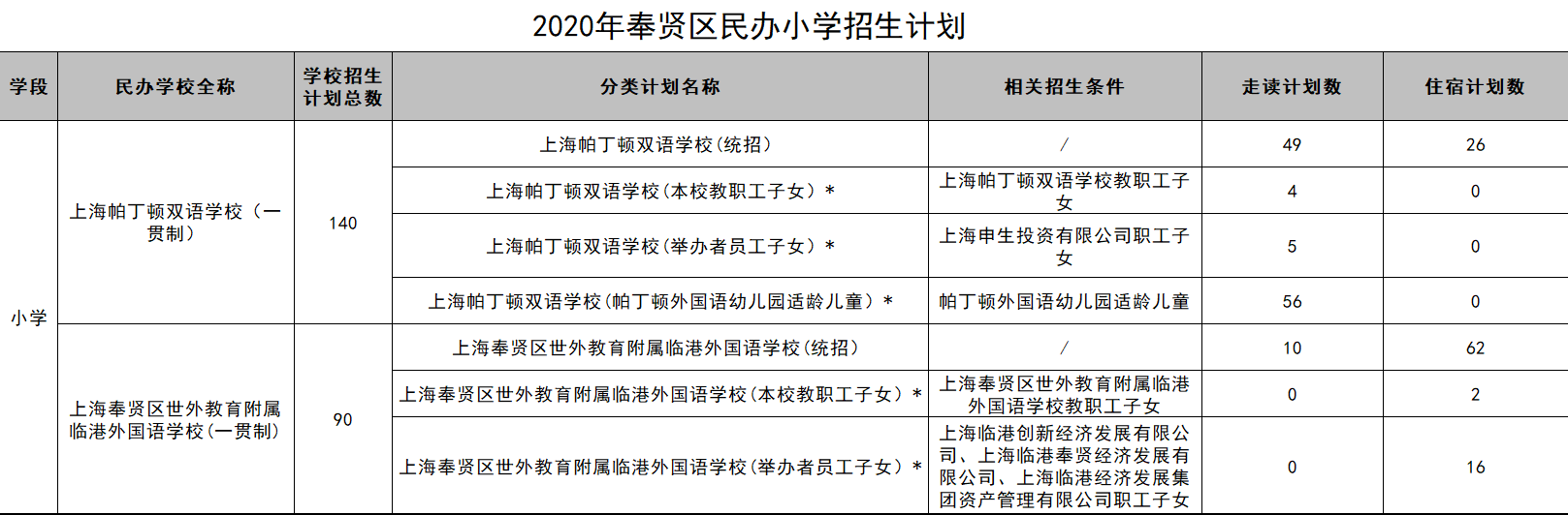 成都市第一梯队小学_城市小学排名_成都市小学梯队