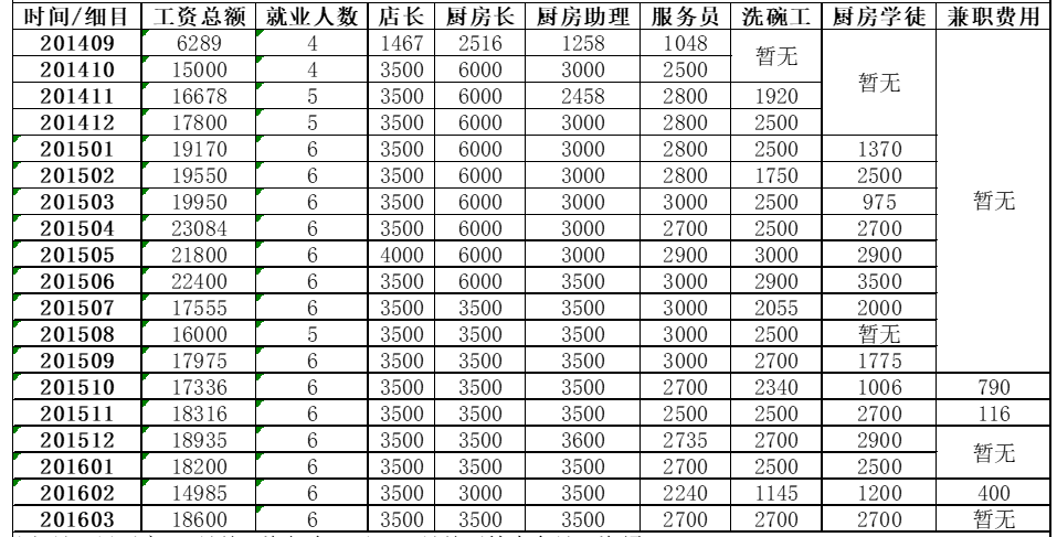 sql 更新語句_sql使用update語句更新視圖時所影響行數為0_數據庫更新值語句