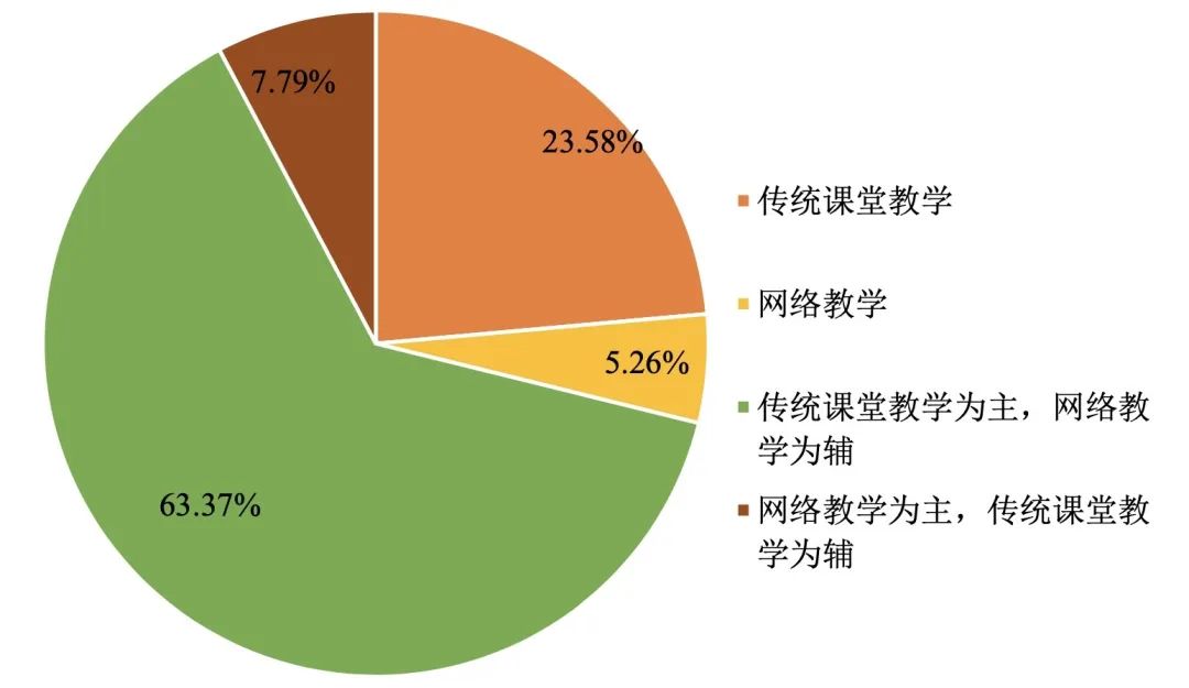 教案模板初中_初中教案下载_初中教案app