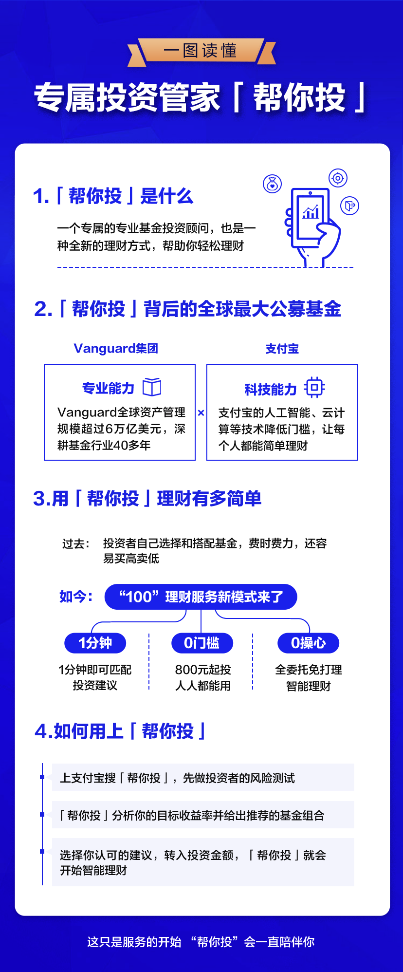 下发了《关于做好公开募集证券投资基金投资顾问业务试点工作的通知》