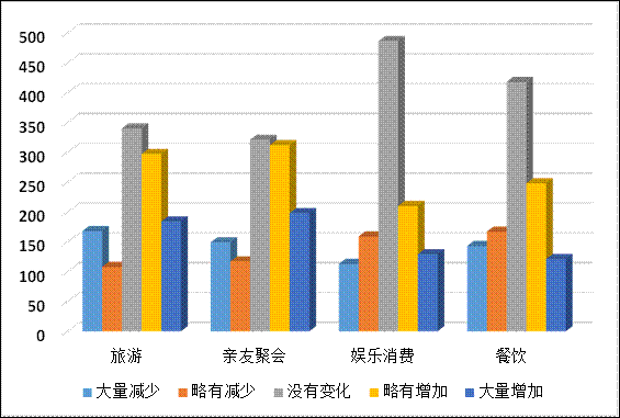 消费的b面新冠疫情消费行为影响调研报告