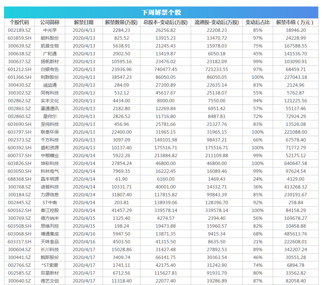 『第一财经』逾400家公司年报将出,下周关注丨一季度GDP数据将公布